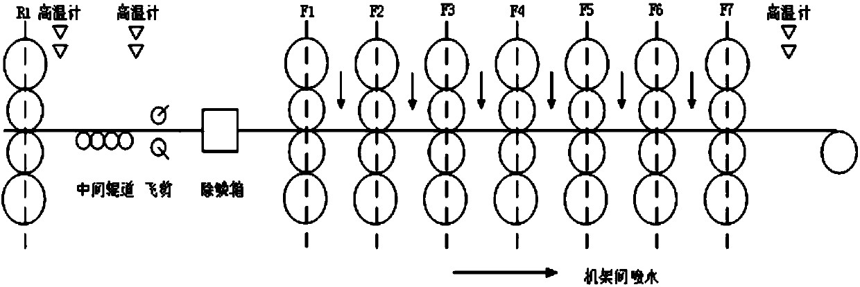 A Method of Correcting the Actual Measurement Value of Hot Rolling Process Temperature