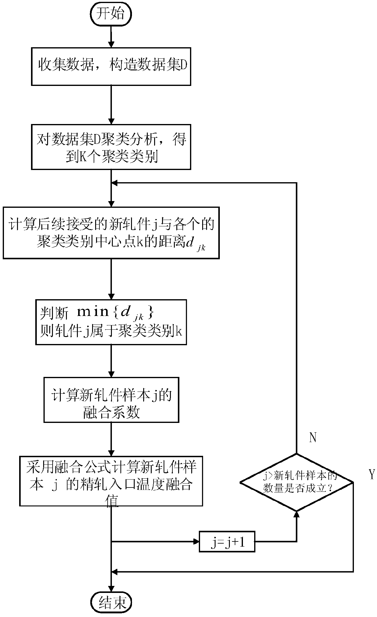 A Method of Correcting the Actual Measurement Value of Hot Rolling Process Temperature