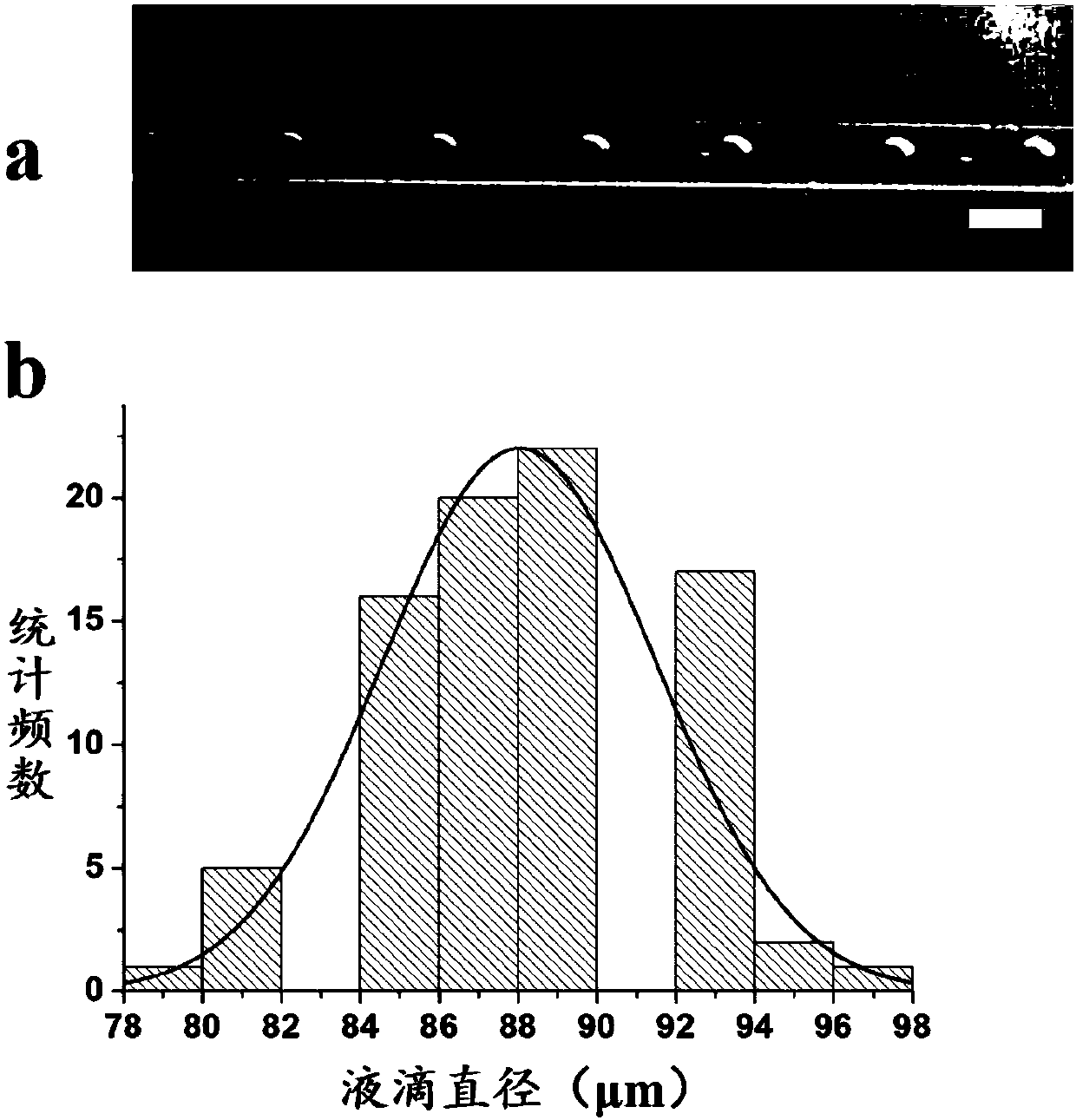 Preparation method of controllable double-aqueous-phase droplets based on micro-fluidic technology