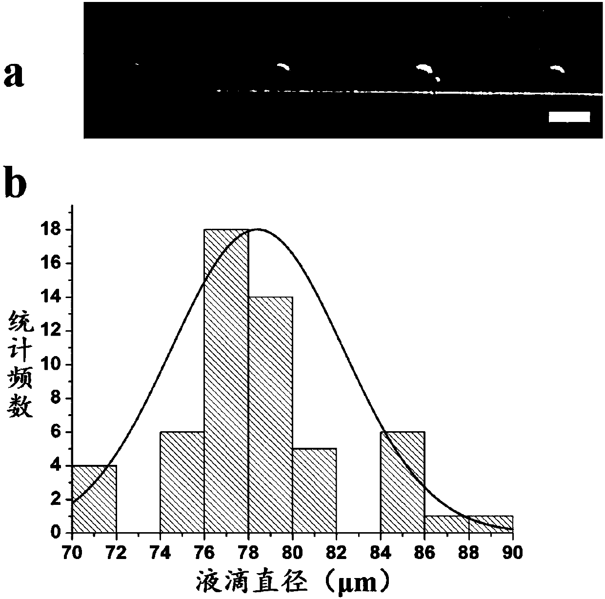 Preparation method of controllable double-aqueous-phase droplets based on micro-fluidic technology