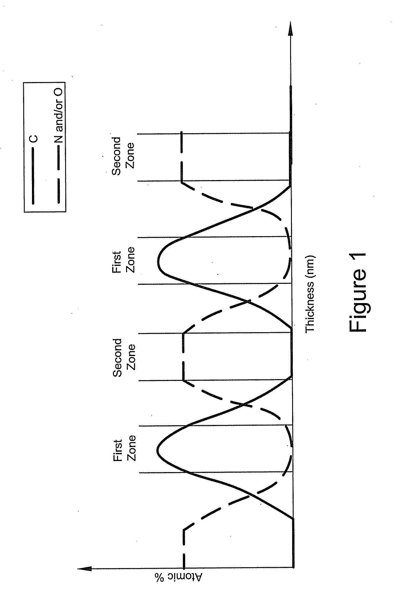 System and method for making a graded barrier coating