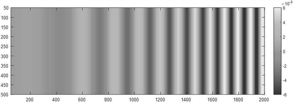 Ridge regression strain measurement method with initial value in digital image correlation