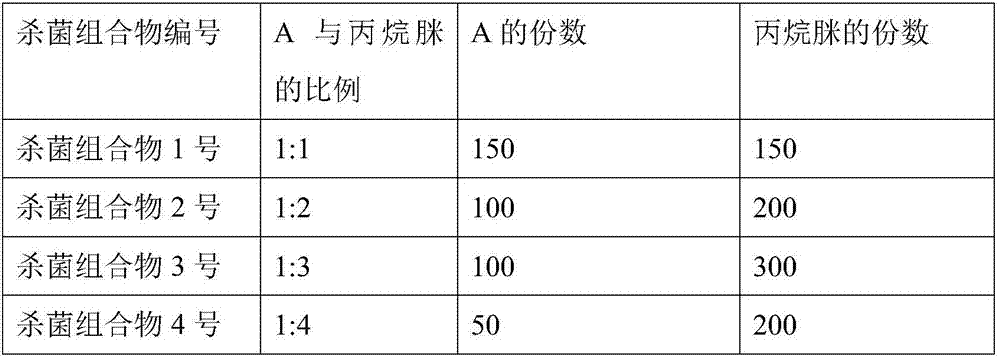 Sterilization composition used for preventing and controlling watermelon anthracnose