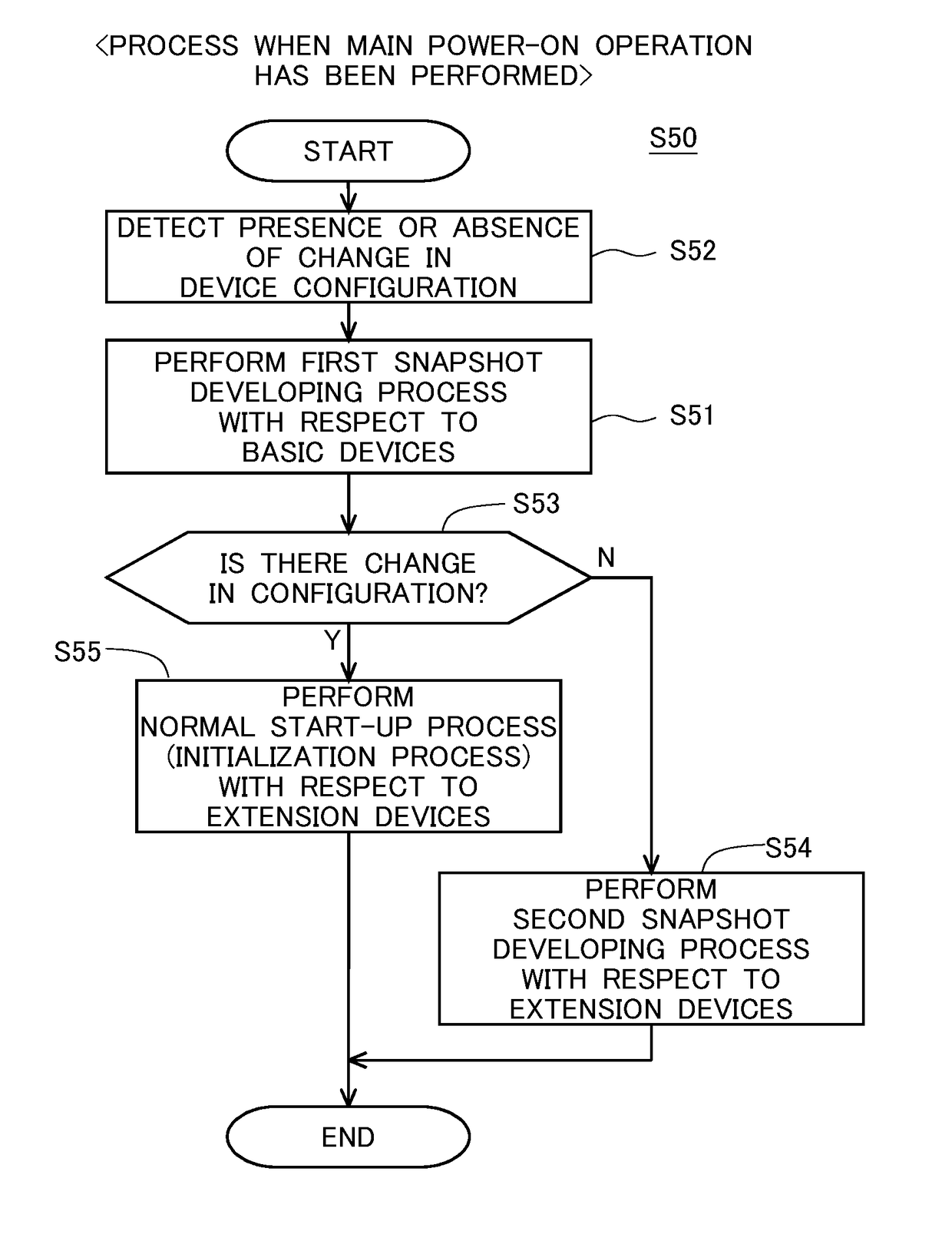 Image forming apparatus and recording medium