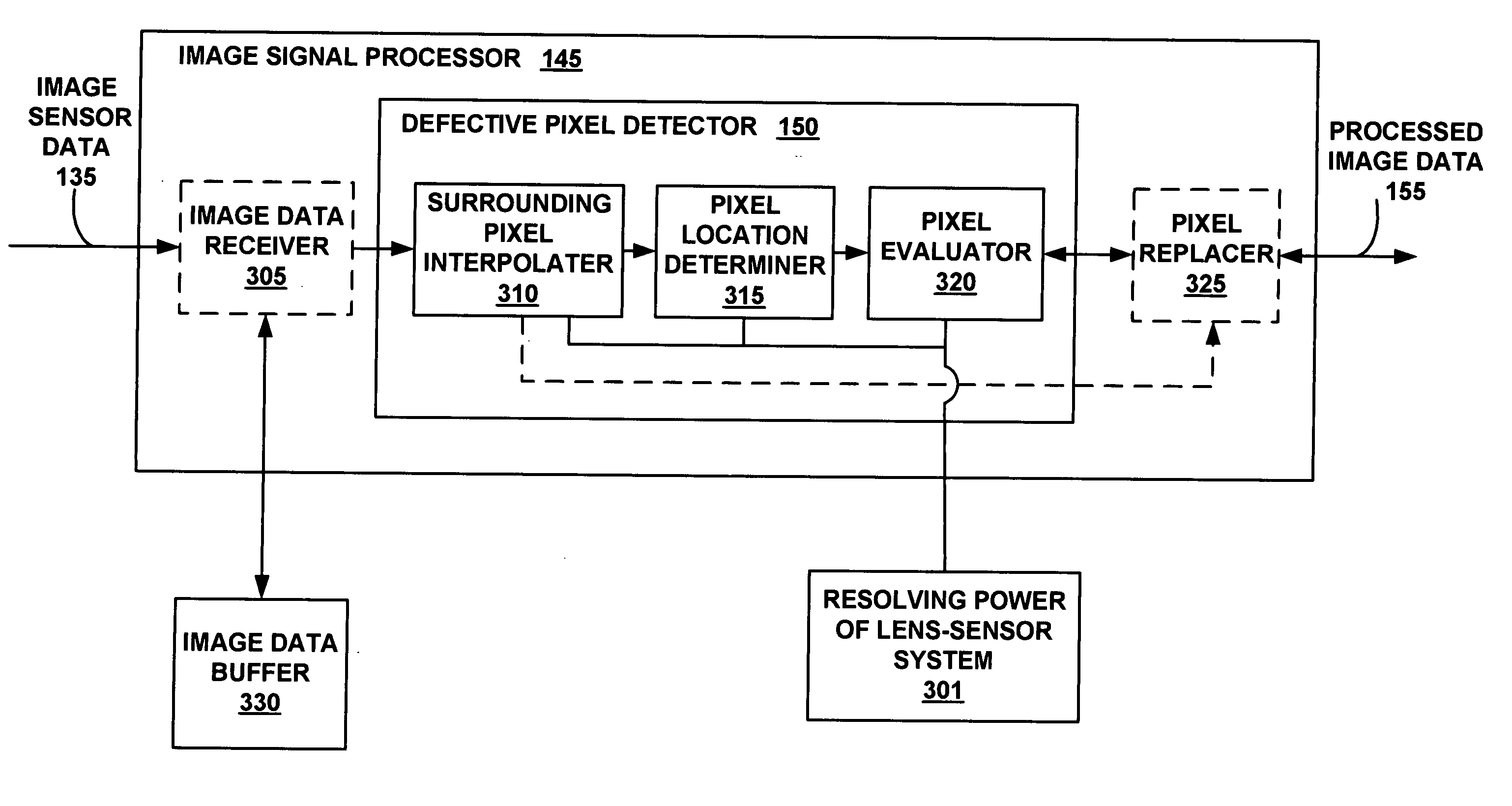 Methods and devices for defective pixel detection