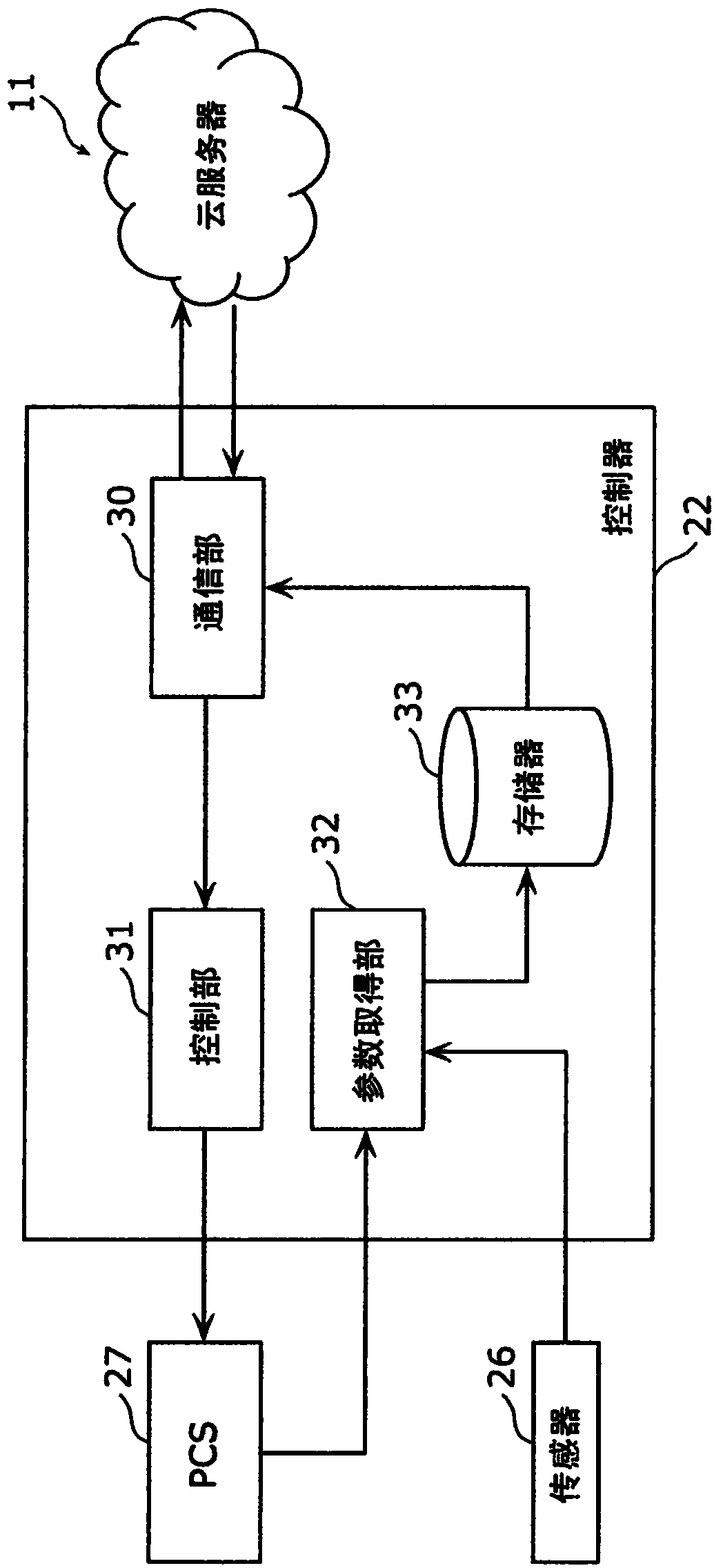 Method for monitoring storage cell, system for monitoring storage cell, and storage cell system