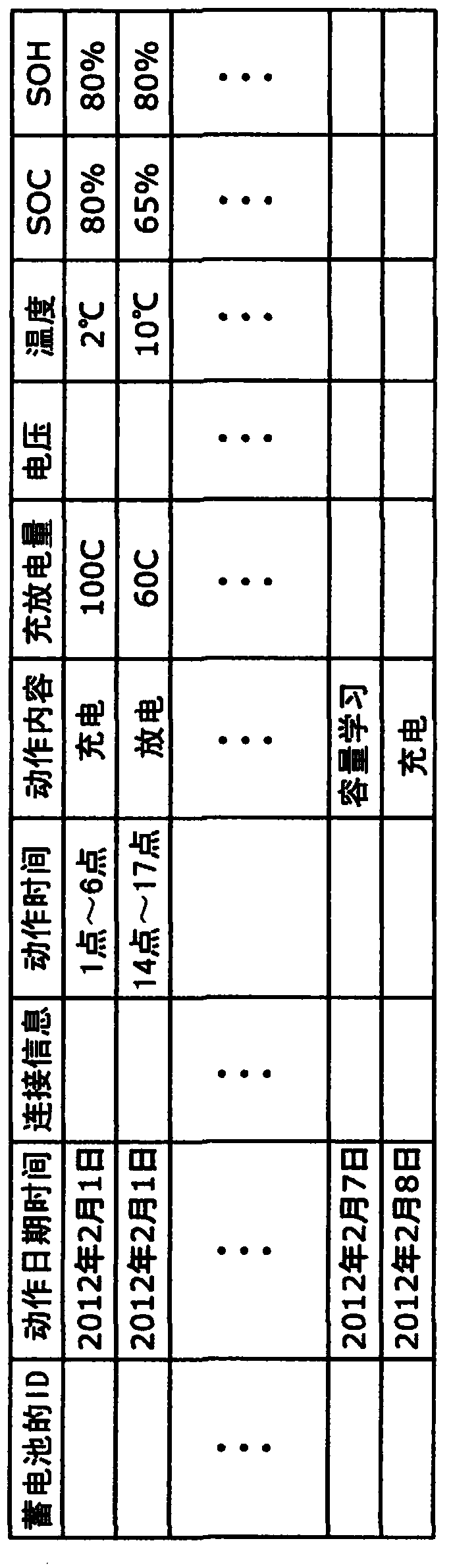 Method for monitoring storage cell, system for monitoring storage cell, and storage cell system