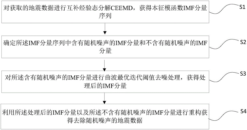 Random noise suppression method and apparatus for seismic data