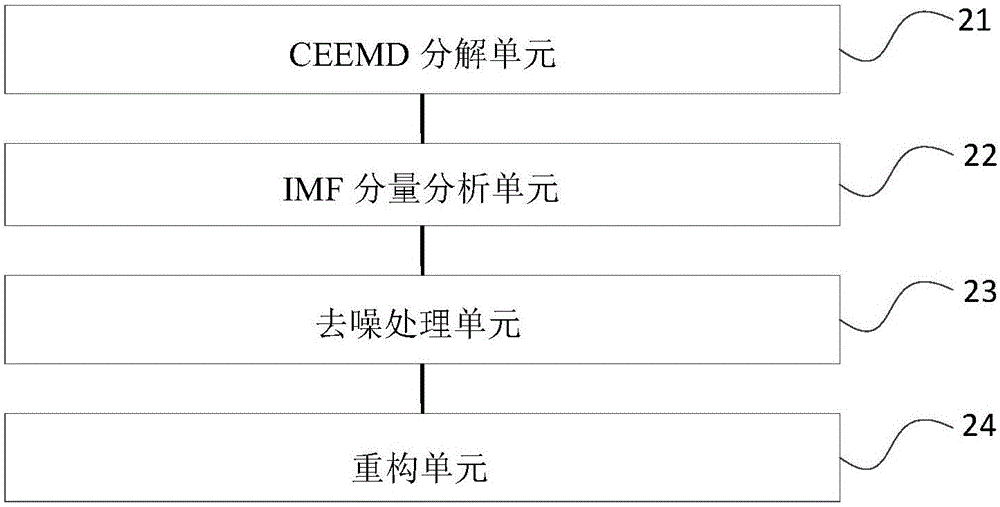 Random noise suppression method and apparatus for seismic data