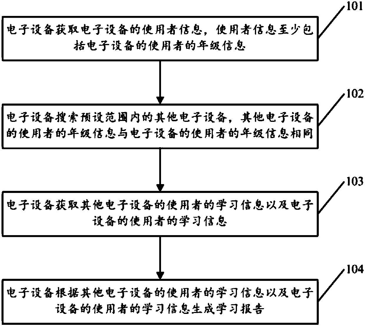 Study information acquisition method and electronic device
