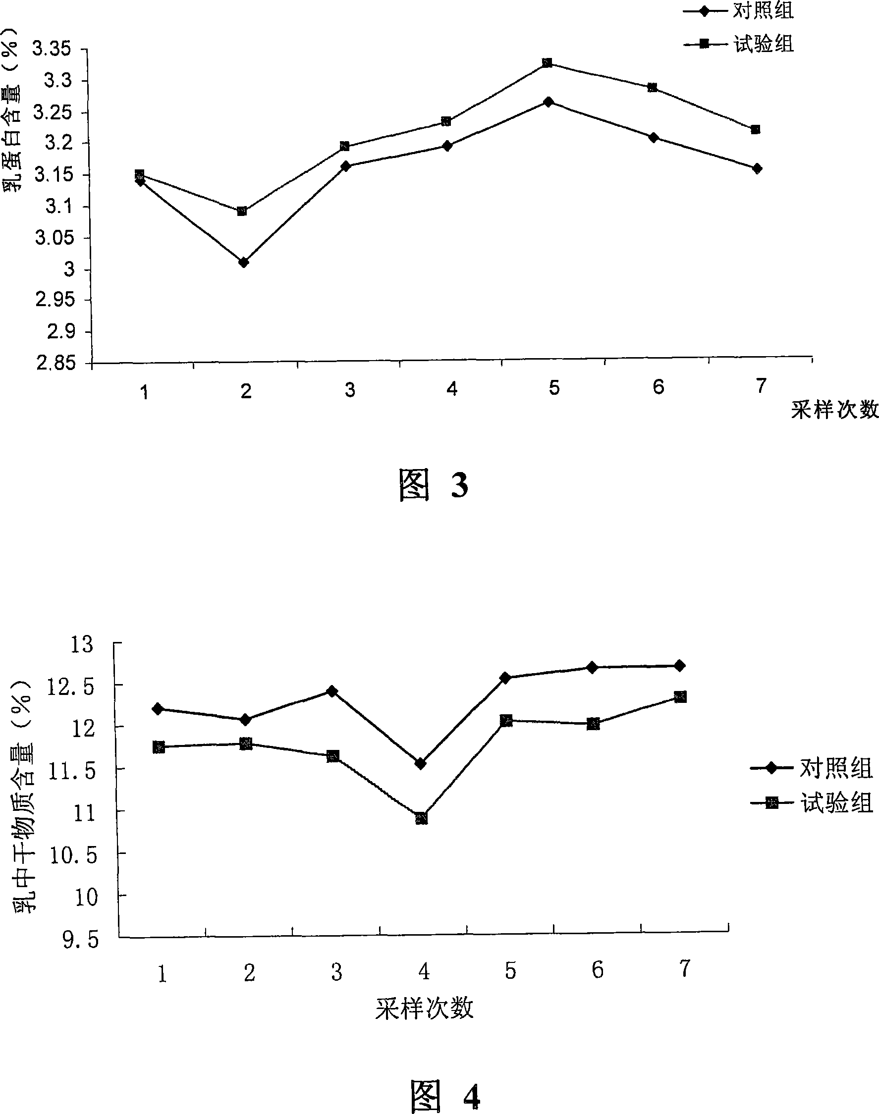 Functional feedstuff composition for feeding heavy milk producing cows