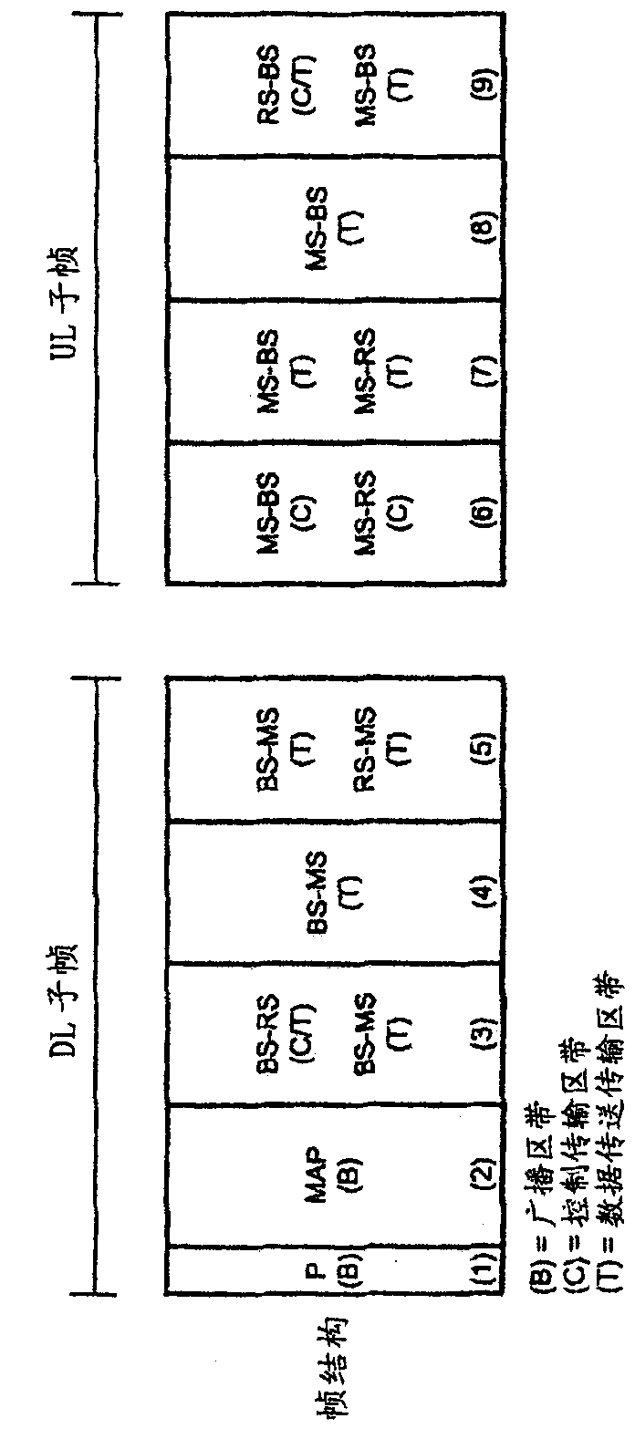 Multi-hop wireless communication system and method