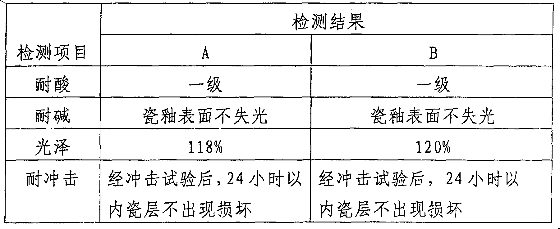 Porcelain enamel glaze for acid-resistant cast iron sanitary ware