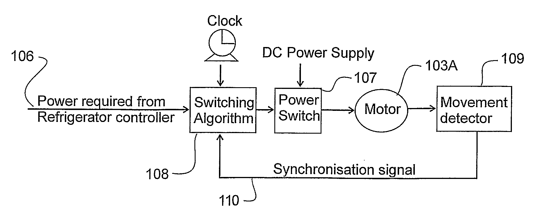 Linear compressor controller