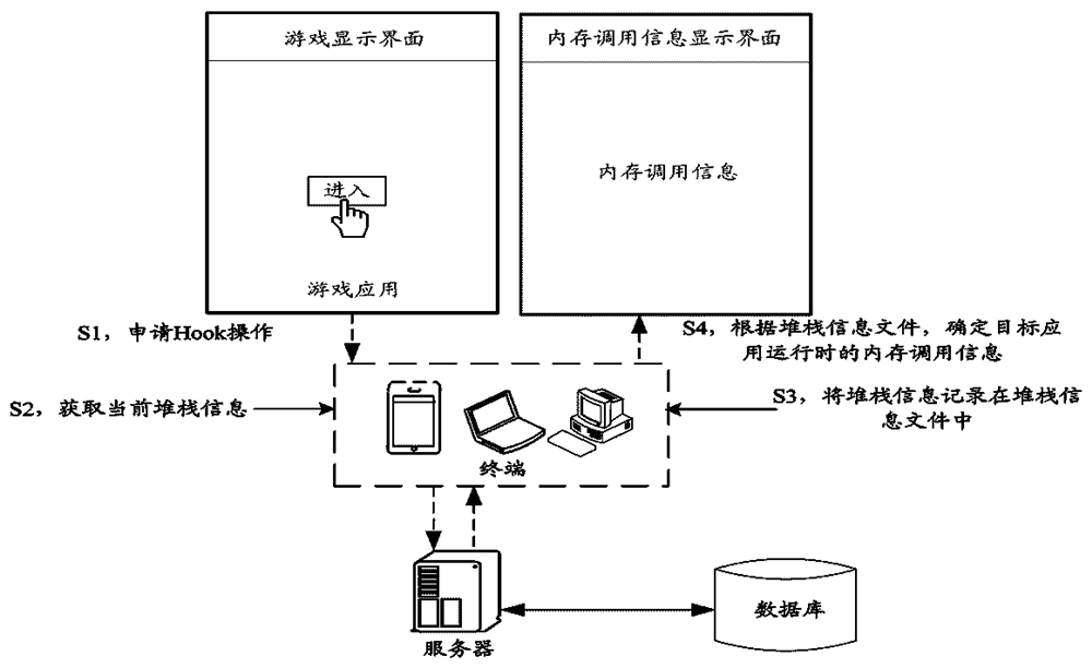 Memory calling information determination method and device, storage medium and electronic equipment