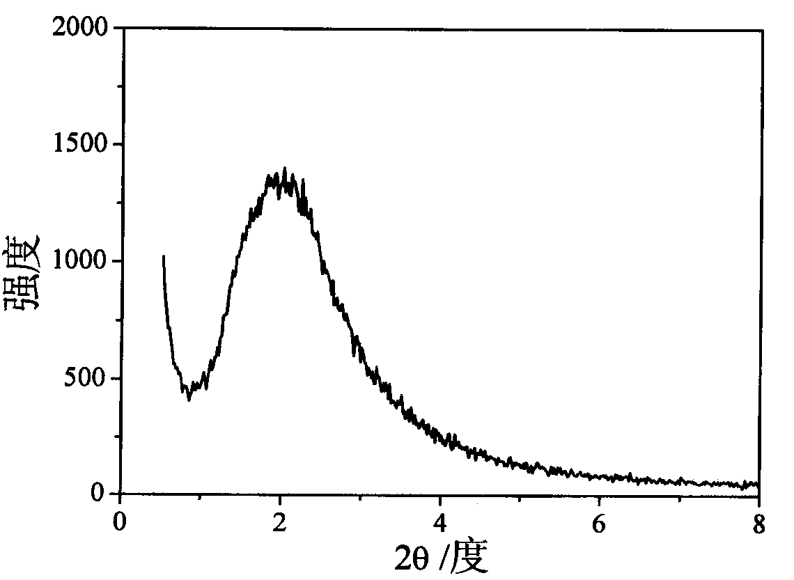 Anti-reflective superhydrophilic self-cleaning SiO2 anti-fog coating and preparation method thereof