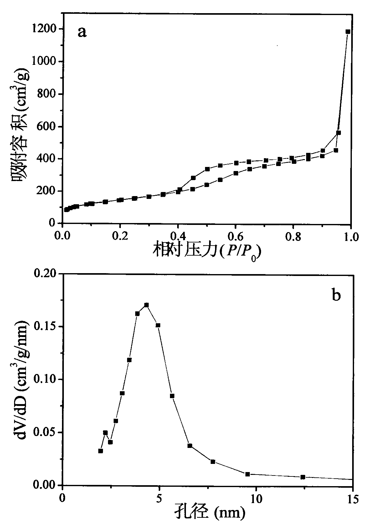 Anti-reflective superhydrophilic self-cleaning SiO2 anti-fog coating and preparation method thereof