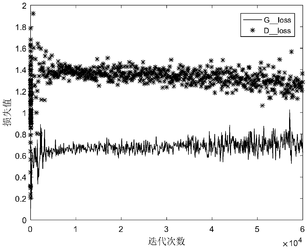 SAR target image generation method with controllable azimuth angle