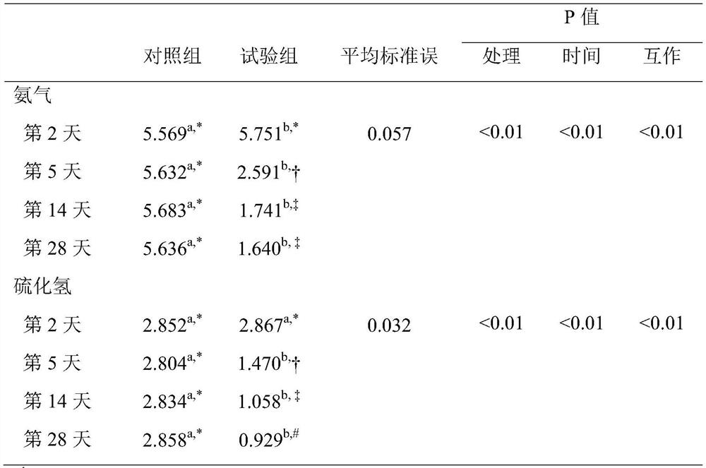 Preparation technology and application of environment-friendly comprehensive deodorization biological feed for fattening pigs