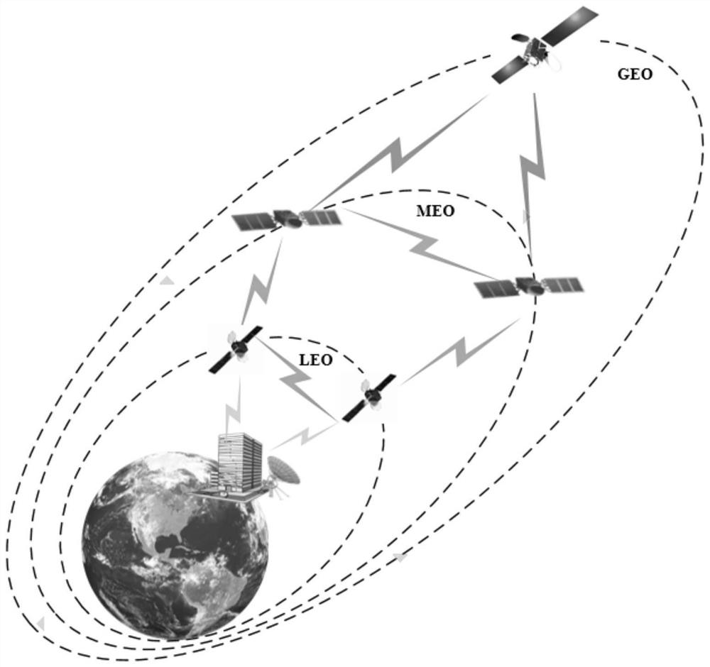 Enhanced inter-satellite networking authentication method based on location key