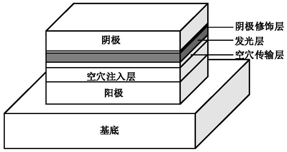 A kind of oled structure size optimization design method and equipment