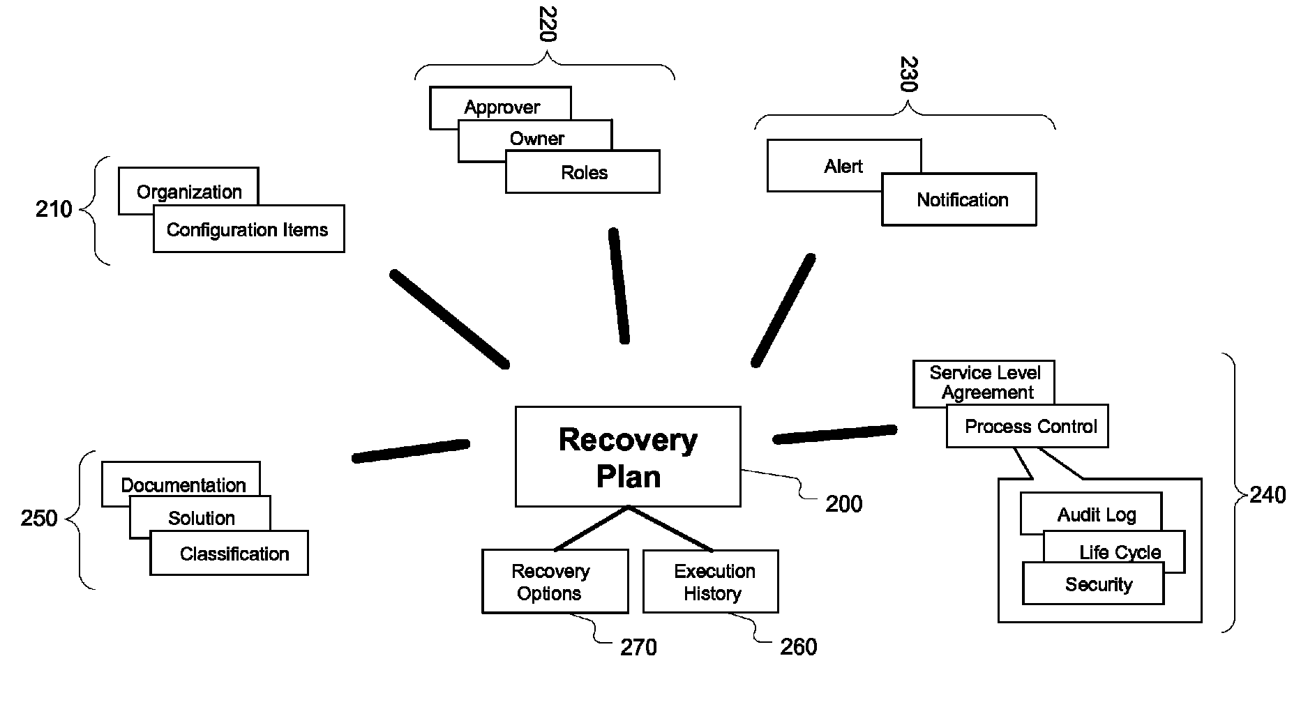 Workflow model for coordinating the recovery of IT outages based on integrated recovery plans