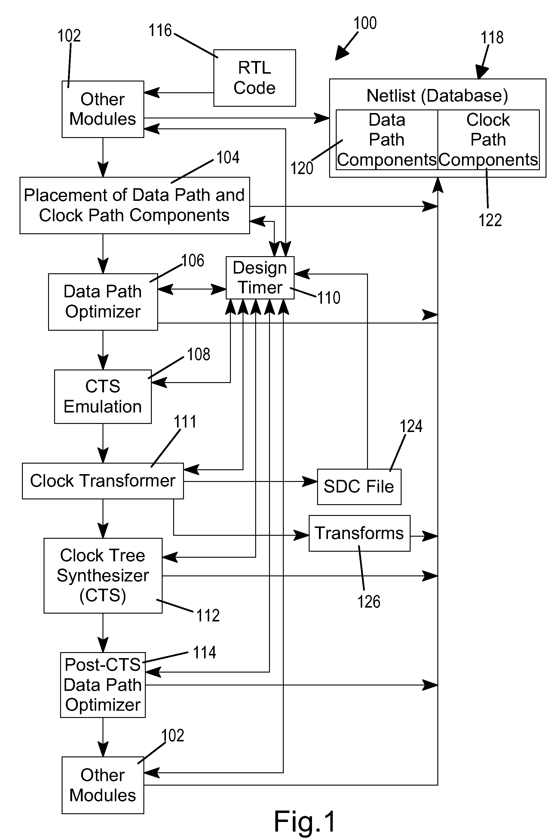 Achieving clock timing closure in designing an integrated circuit
