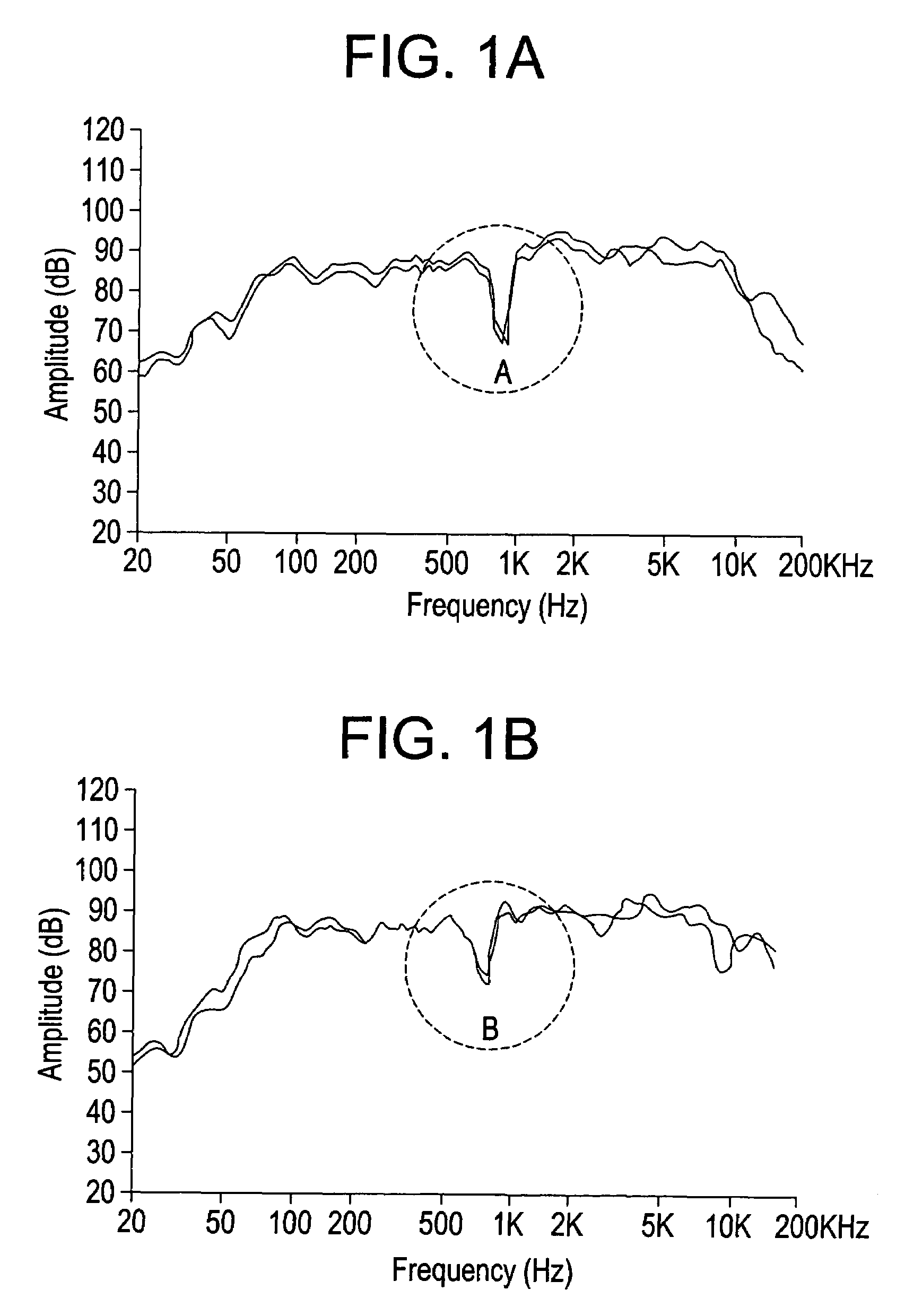 Diaphragm edge of speaker