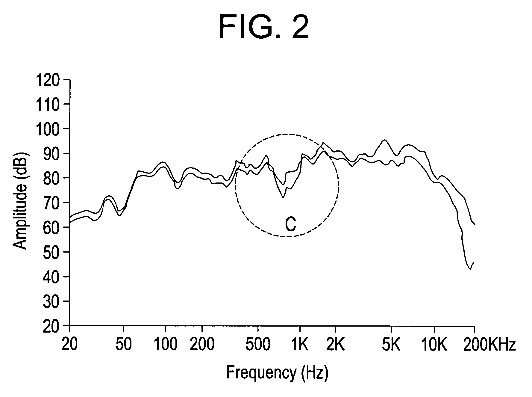 Diaphragm edge of speaker