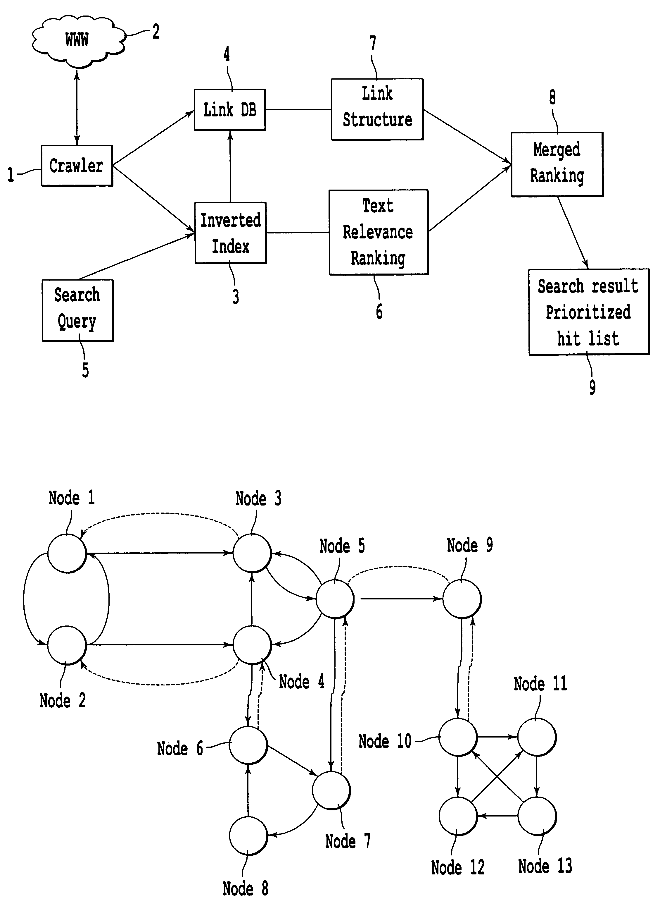Method, system, and computer program product for ranking of documents using link analysis, with remedies for sinks