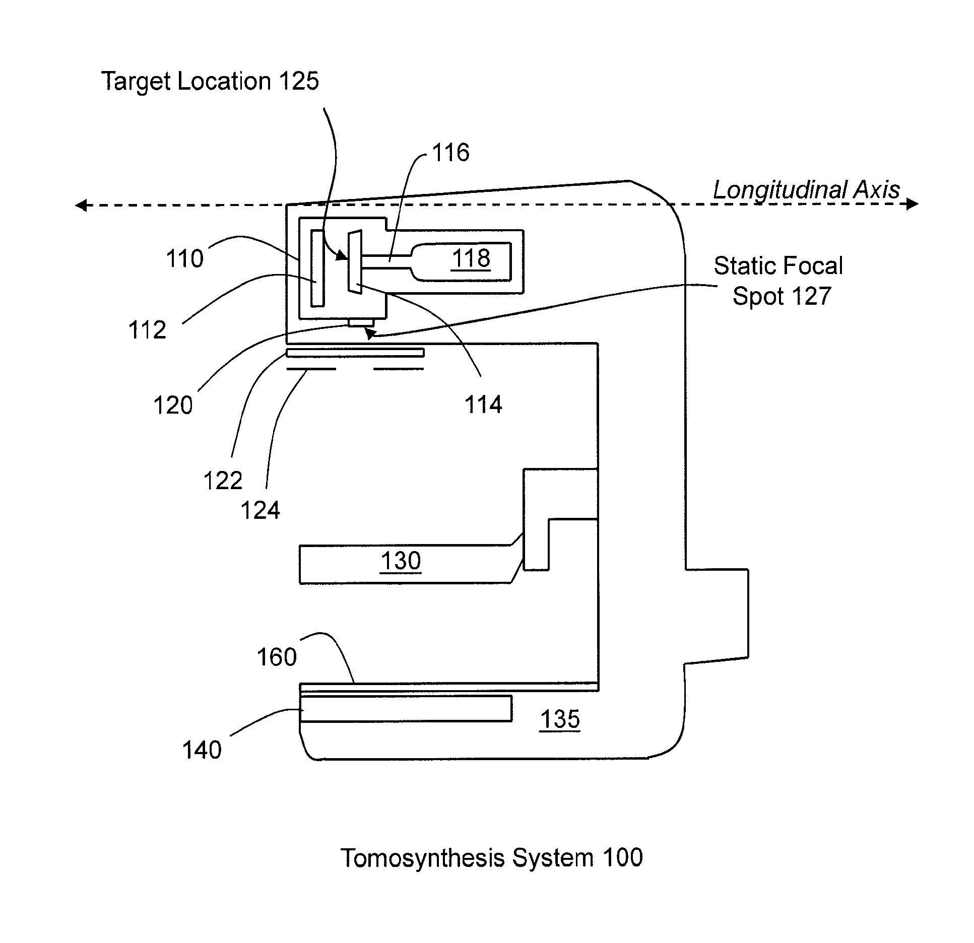 Tomosynthesis with shifting focal spot and oscillating collimator blades