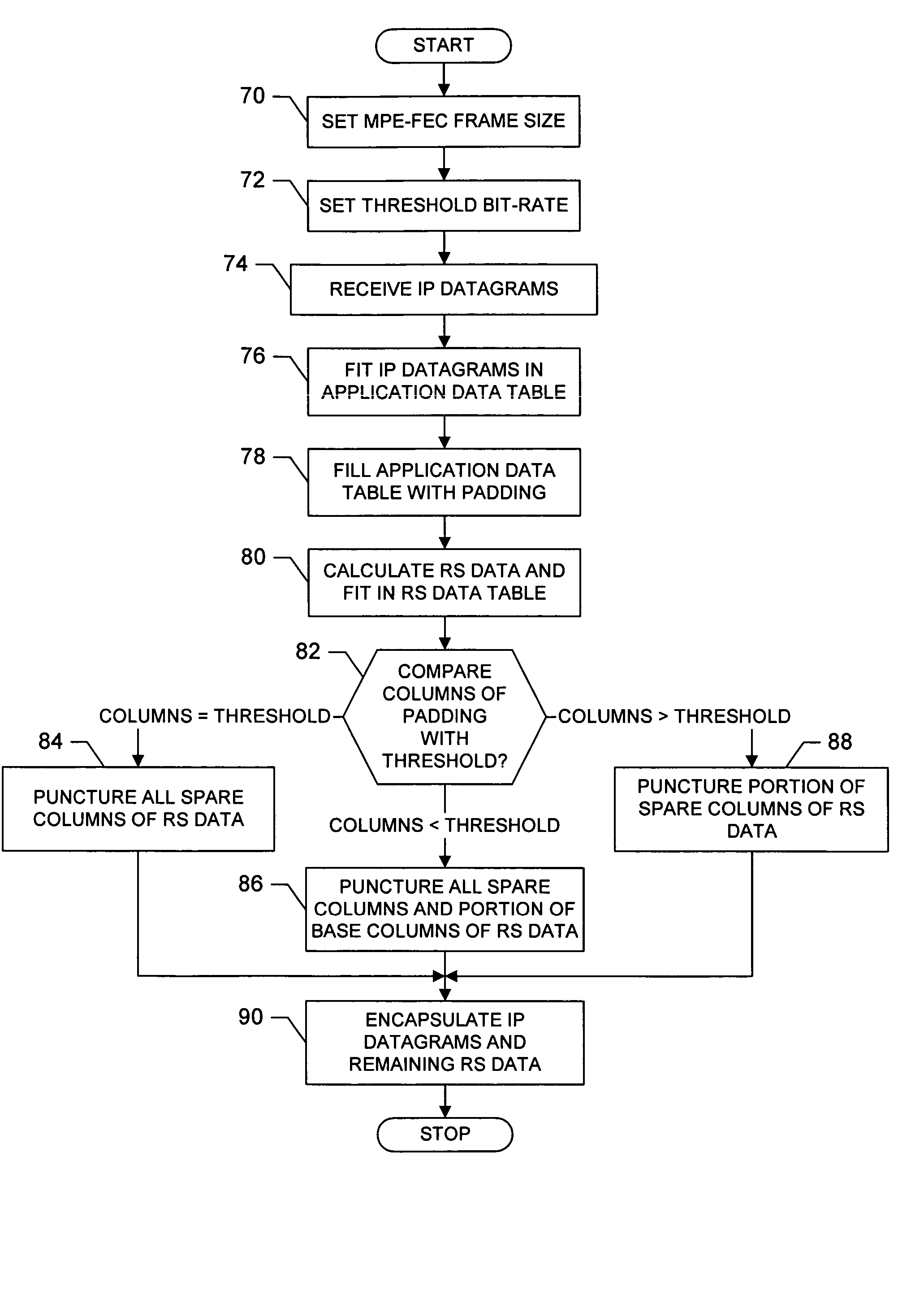 Encapsulator and an associated method and computer program product for encapsulating data packets