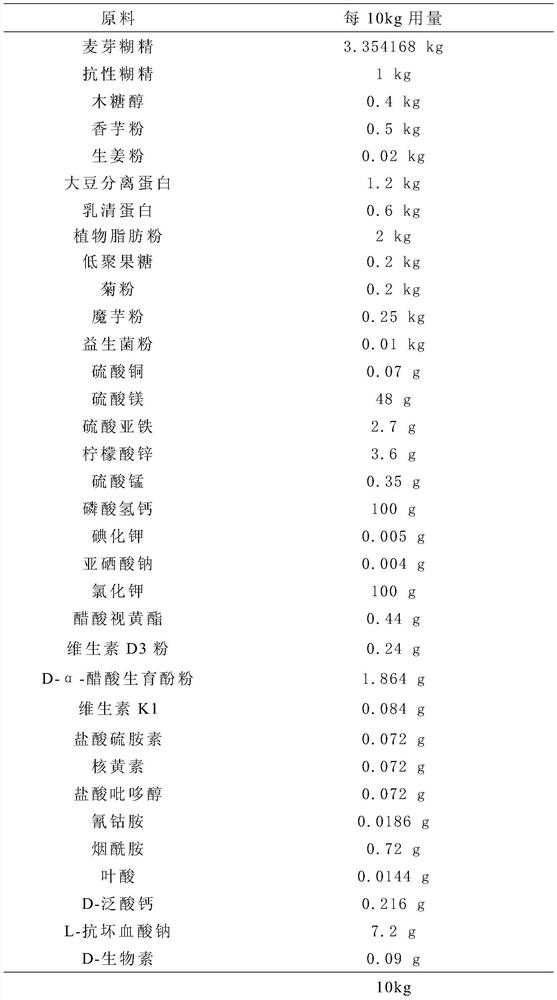Diabetes full-nutrition formula food and preparation method thereof