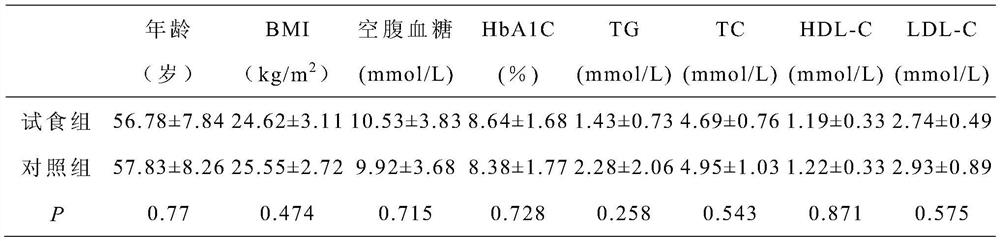 Diabetes full-nutrition formula food and preparation method thereof