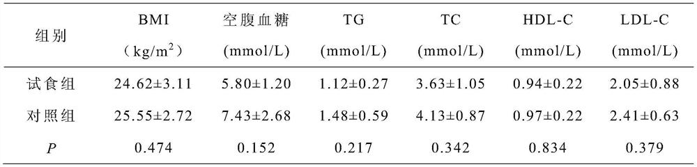 Diabetes full-nutrition formula food and preparation method thereof