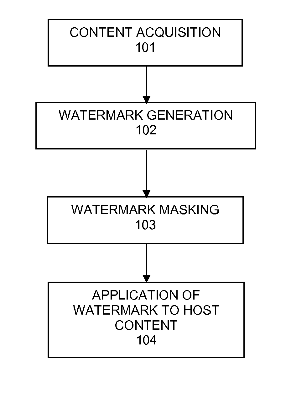 Methods and apparatus for thwarting watermark detection circumvention