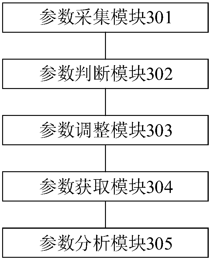 Method and device for adjusting parameters of production apparatus, computer device and readable memory