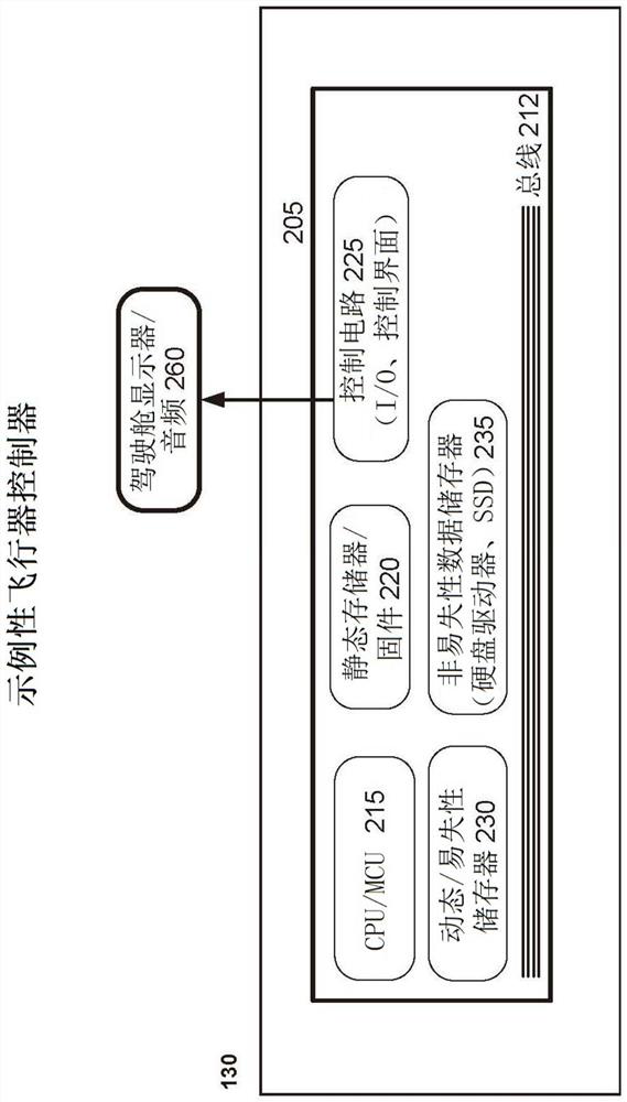 Decision support system for aircraft requiring emergency landing