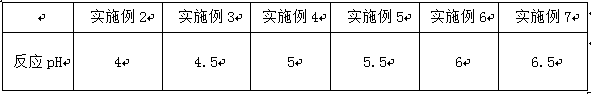 A kind of enzymolysis treatment method of seaweed