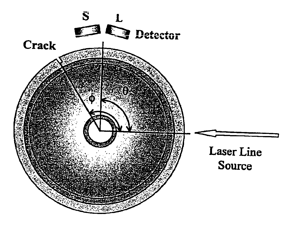 Laser-air, hybrid, ultrasonic testing of railroad wheels