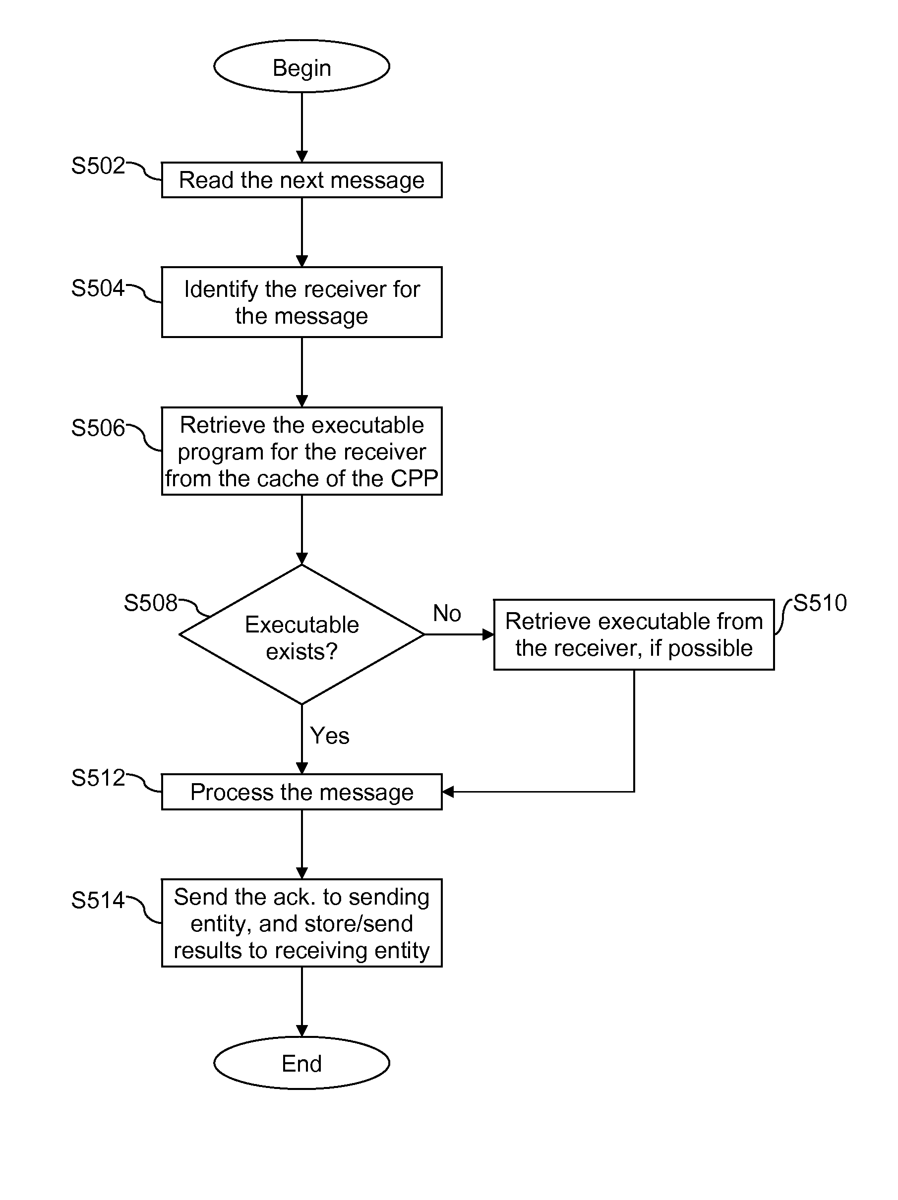Framework for exchanging large B2B transactional in-order messages using distributed file system (DFS) and associated method