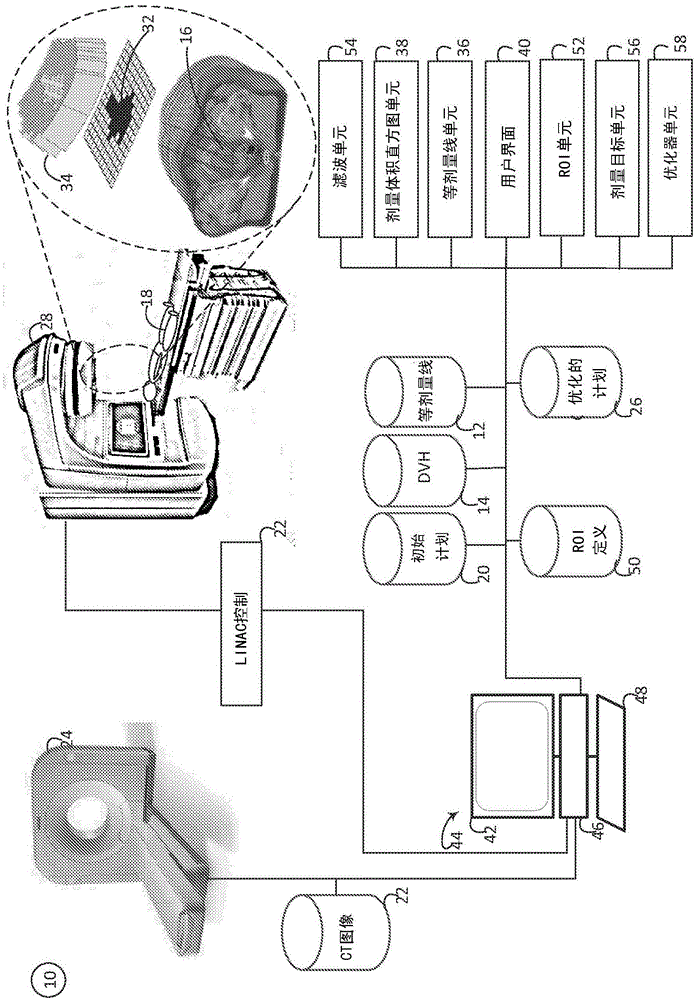 Isodose optimization