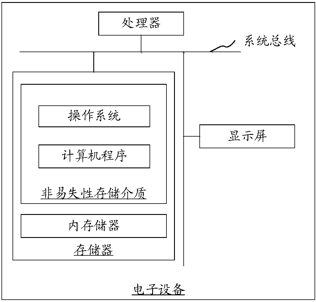 Application program processing method and device, electronic equipment and computer readable storage medium