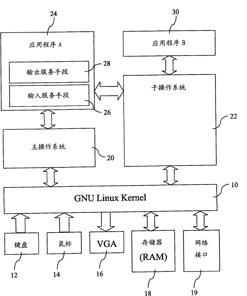 Parallel processing method for dual-operation system