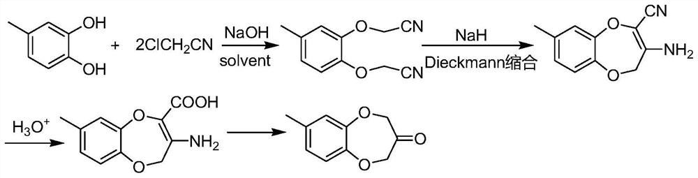 Preparation method of watermelon ketone