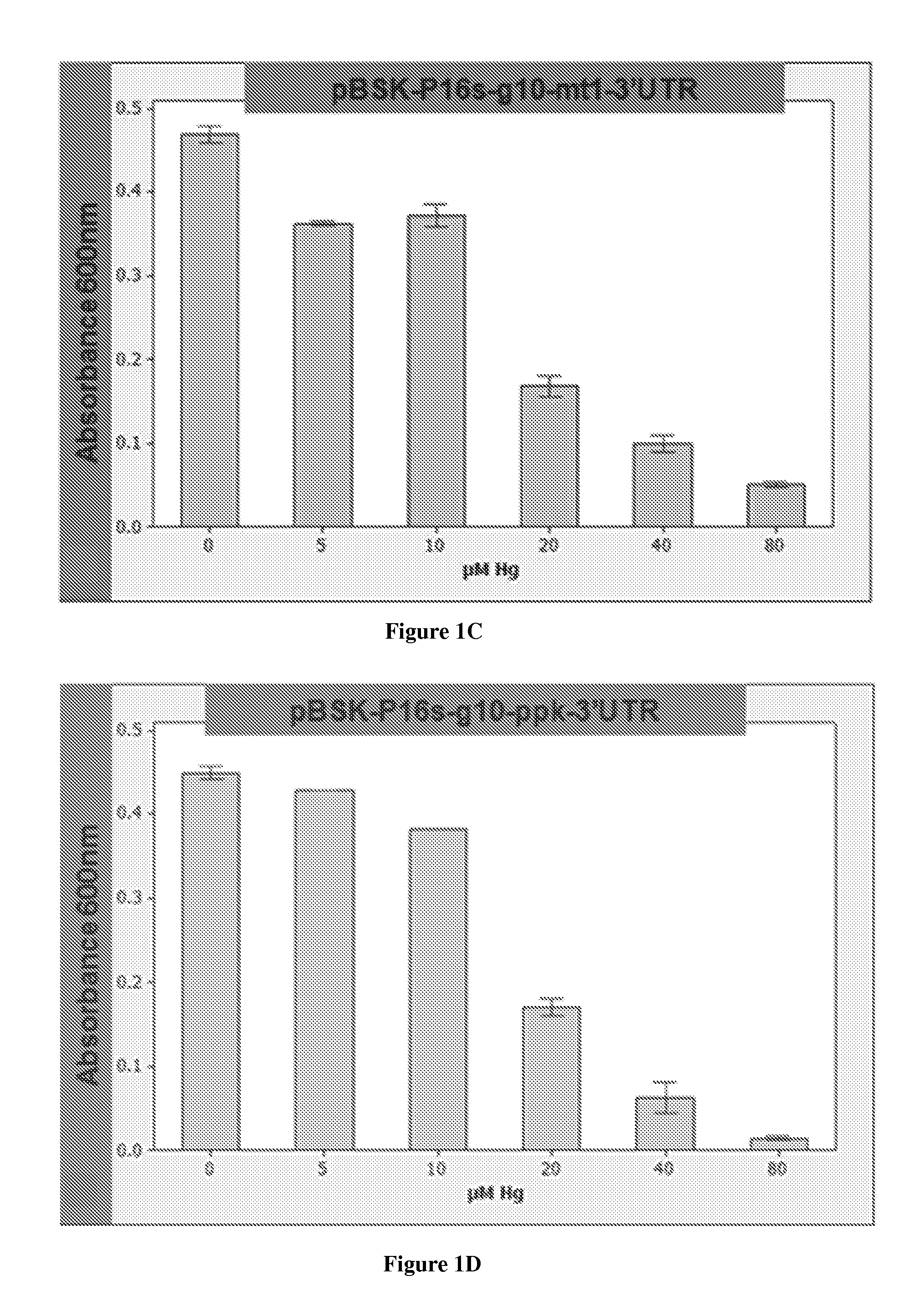 Heavy metal remediation system