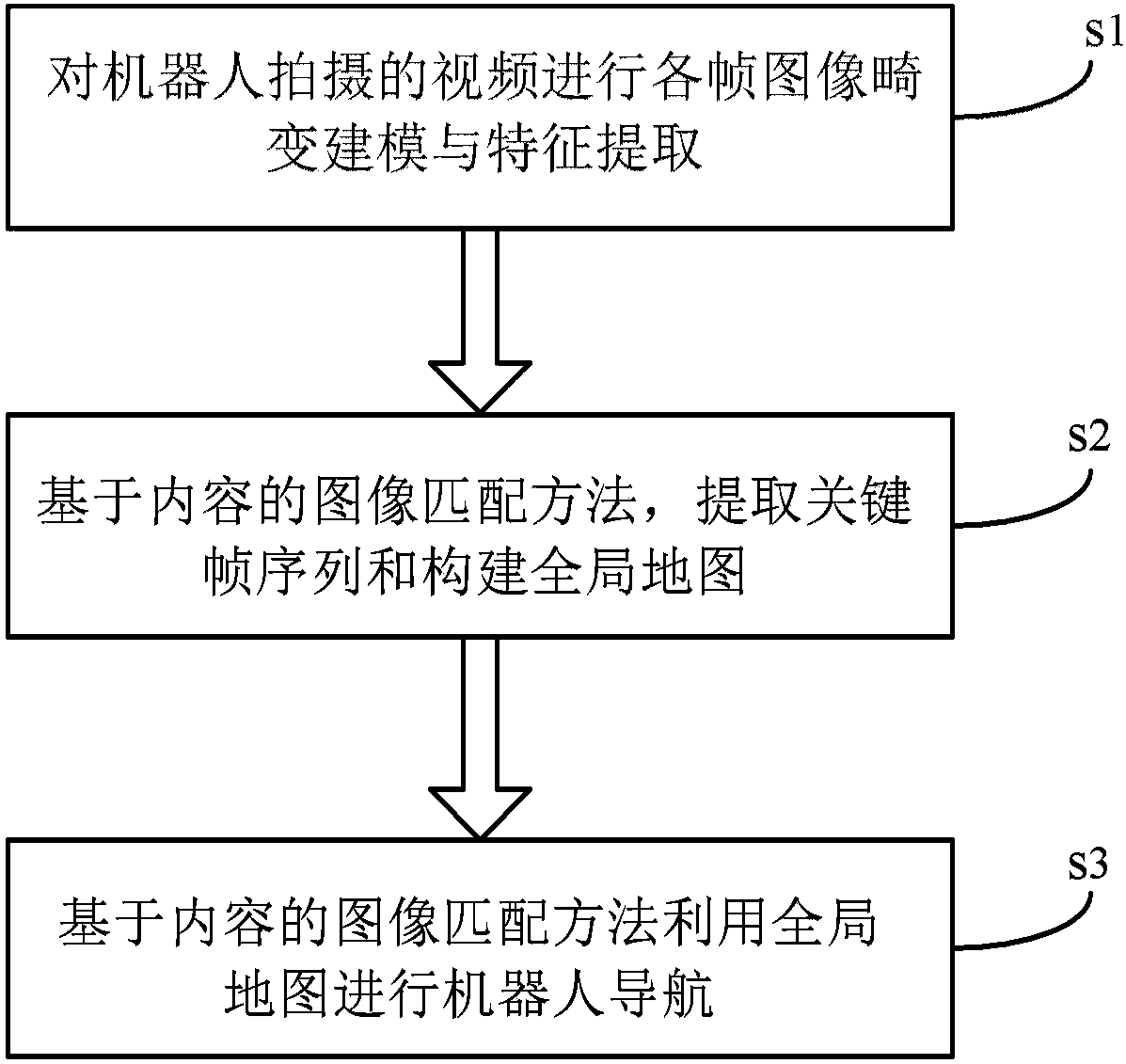 Robot navigation method based on global map and robot using navigation method to navigate