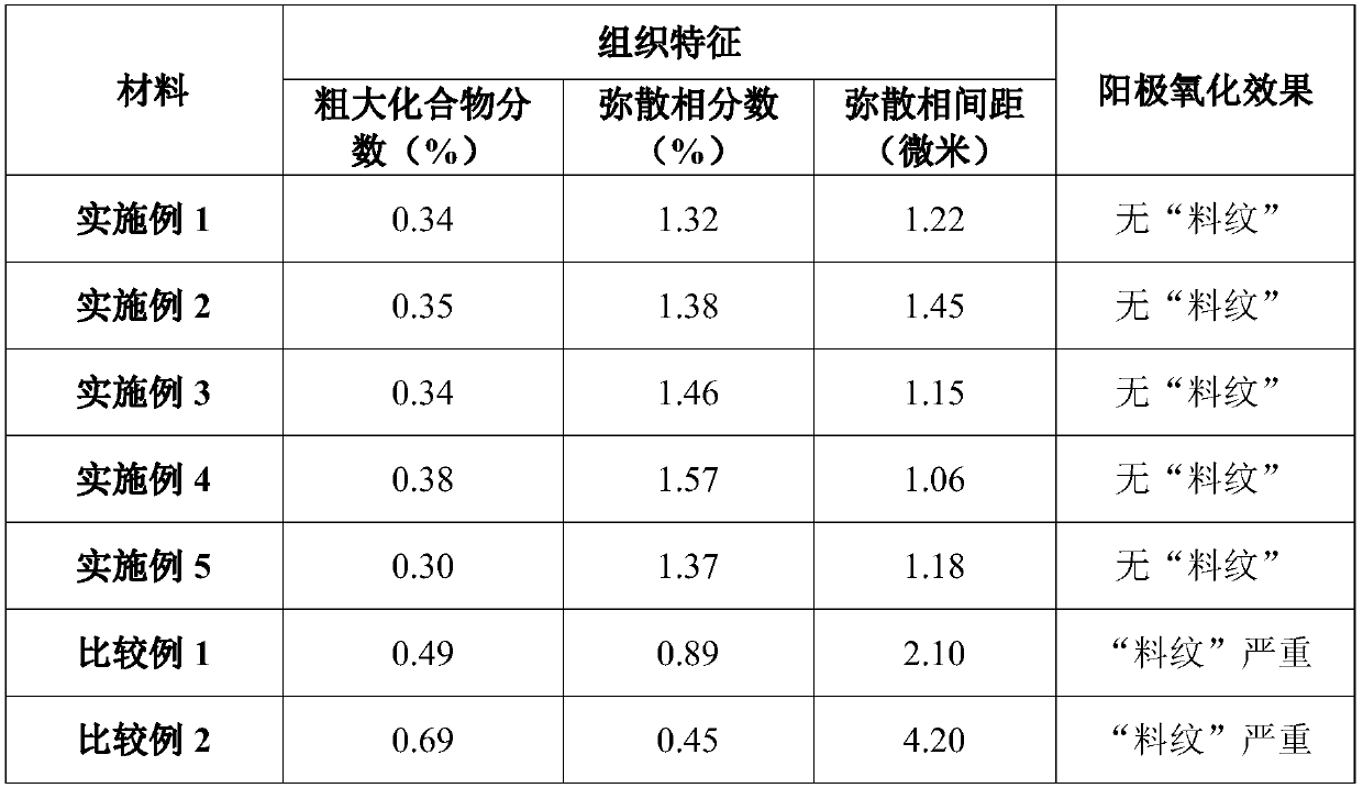 Processing method of 6063 aluminum alloy for appearance parts of electronic products