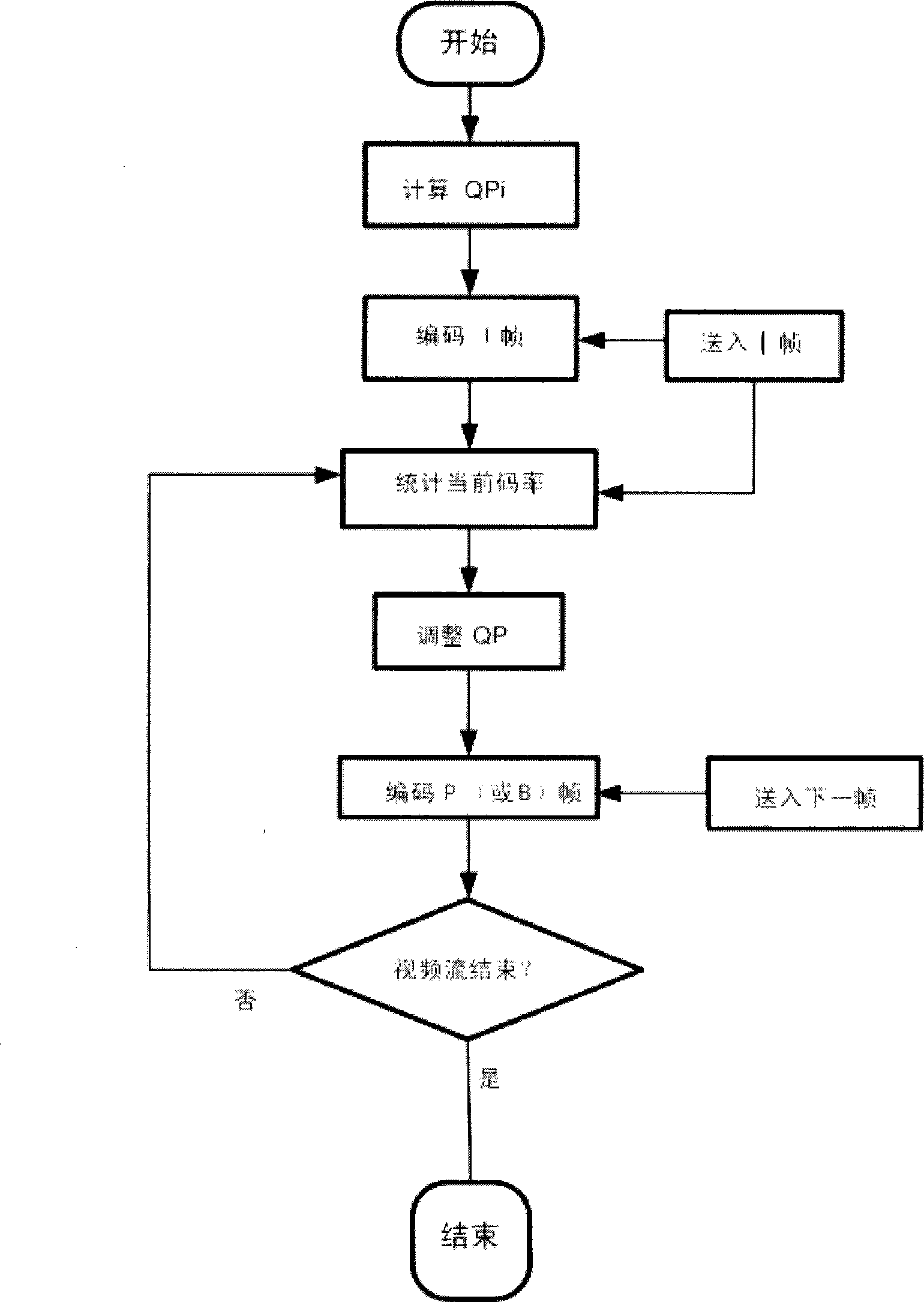 Method for distributing video image set bit based on H.264