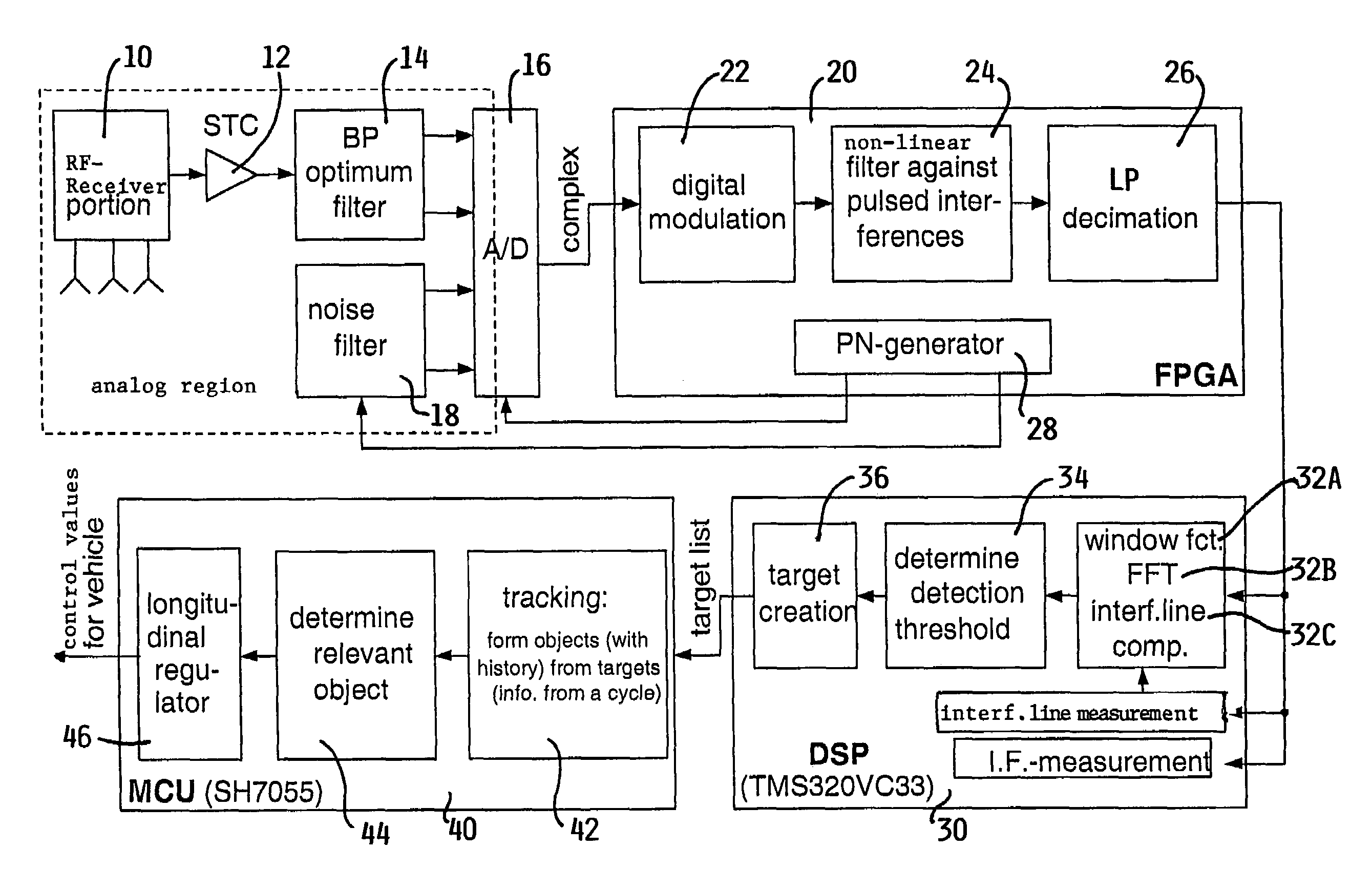 Method of suppressing interferences in systems for detecting objects